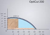 Dimter OptiCut 200