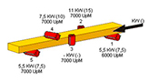 Weinig Unimat 217